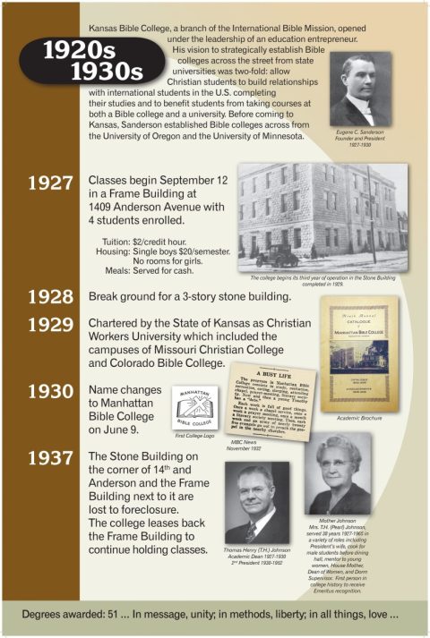 Mission and History - Manhattan Christian College